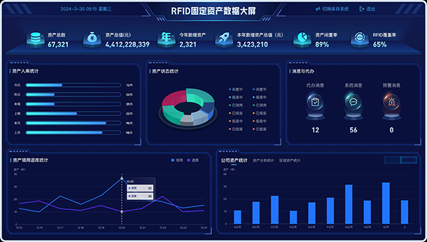 制造业工厂RFID资产管理系统解决方案 制造业工厂RFID资产管理系统解决方案