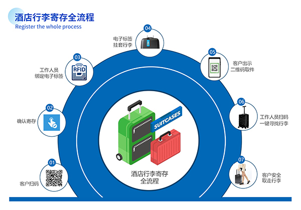 酒店行李寄存太麻烦?远景达智能化酒店行李寄存系统30秒搞定! 酒店行李寄存太麻烦?远景达智能化酒店行李寄存系统30秒搞定!